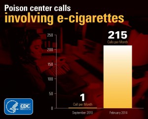 CDC Infographic