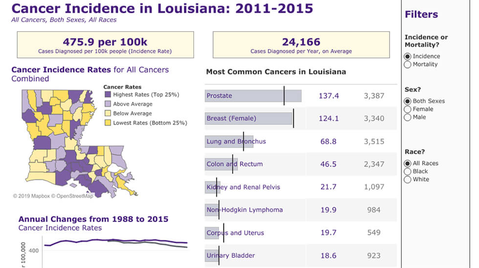 Lsu Feti Certification Chart