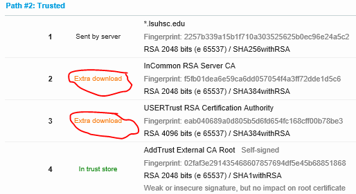 SSL Labs Not Trusted