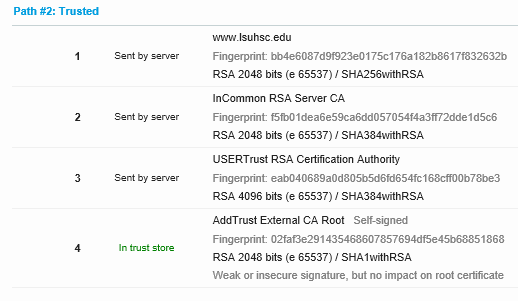 SSL Labs Trusted Chain