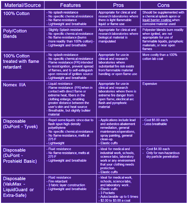 table1