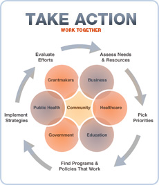 take_action_button