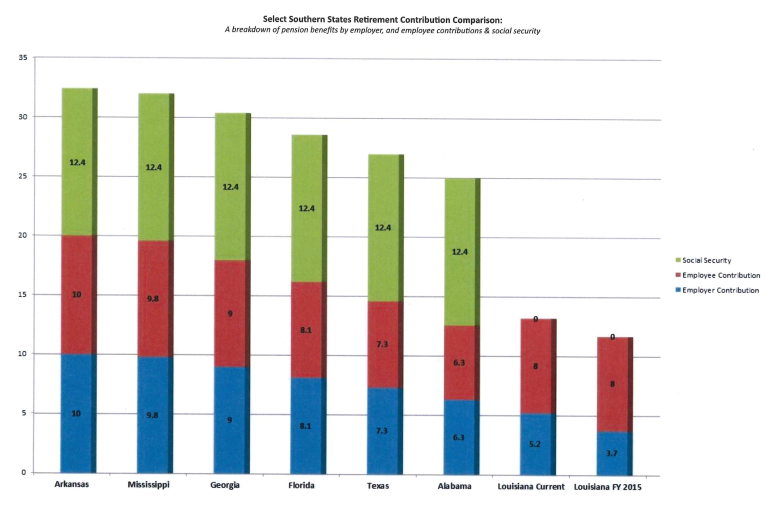 SouthernStatesContributionComparison